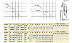 Troy Pompa HDF 3 Flatörlü Titreşimli Dalgıç 3/4'' 30 Metre Kablolu