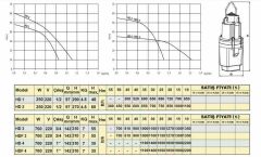 Troy Pompa HD 1 Titreşimli Dalgıç 1/2'' 30 Metre Kablolu