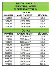 Daxom UKDAX-18ETM 18 KW Elektrikli Kombi 220V (Sadece Isıtma)