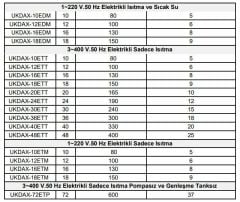 Daxom UKDAX-6ETM 6 KW Elektrikli Kombi 220V (Sadece Isıtma)