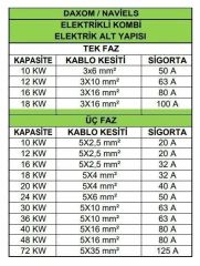 Daxom UKDAX-20ETT 20 KW Elektrikli Kombi 380V (Sadece Isıtma)