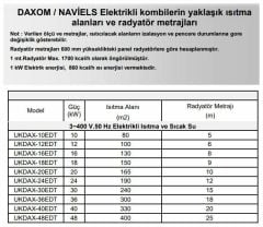 Daxom UKDAX-20ETT 20 KW Elektrikli Kombi 380V (Sadece Isıtma)