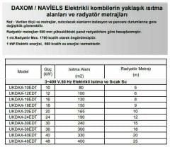 Daxom UKDAX-18EDM 18 KW Elektrikli Kombi 220V (Isıtma+Sıcak Su)