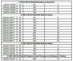 Daxom UKDAX-6EDM 6 KW Elektrikli Kombi 220V (Isıtma+Sıcak Su)