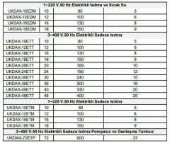 Daxom UKDAX-36EDT 36 KW Elektrikli Kombi 380V (Isıtma+Sıcak Su)