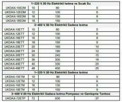 Daxom UKDAX-20EDT 20 KW Elektrikli Kombi 380V (Isıtma+Sıcak Su)