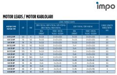 İmpo 6'' Dalgıç Pompa Motoru V Tipi Sarılabilir 50 HP 380V