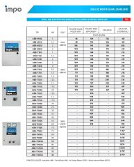 İmpo ABB-T4000 Dalgıç Pompa Kontrol Panosu - 40 HP 380 V