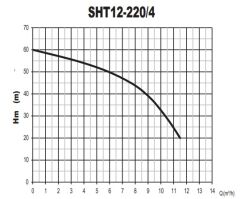 Sumak SHM12A 220/4 Tek Pom. Hidrofor 2.2 HP 9 Kat 28 Daire - 220V