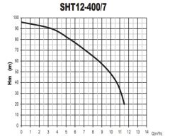 Sumak SHT12B 400/7 İki Pom. Hidrofor 2x4 HP 14 Kat 66 Daire - 380V