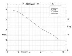 KSB Calio SI HP 30-80 Fre. Kon. Sirkülasyon Pompası - 1 1/4 ''