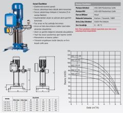 Etna 1 KO 7/7-15 Tek Pompalı Hidrofor 2 HP 14 Kat 20 Daire