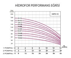 Hazal 1-HZPH 15x8 Tek Pompalı Hidrofor 7 Kat - 50 Daire 4 HP 380V