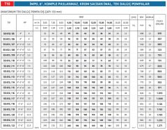 İmpo SS 612/35 - 6'' Paslanmaz Tek Dalgıç Pompa 382 Mss - 20 HP