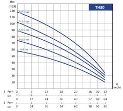 Tersan 3xTH 30-8  Üç Pom. Hidrofor 3x10 HP 15 Kat 180 Daire - 380V