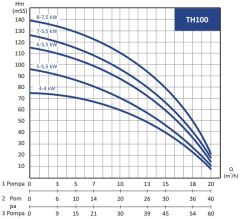 Tersan 3xTH 100-8  Üç Pom. Hidrofor 3x10 HP 20 Kat 120 Daire - 380V