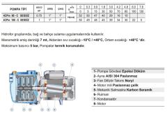 Pedrollo 4CPm 100-C Sessiz Jet Pompa 1 HP 220 V