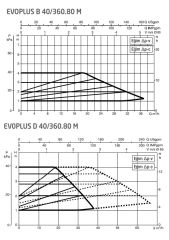 Dab Evoplus B 40/360.80 M Fre. Kon. Sirkülasyon Pompası DN80