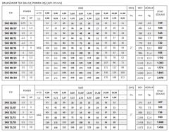 İmpo S4S 12/25 - 4'' Paslanmaz Tek Dalgıç Pompa 161 Mss - 10 HP