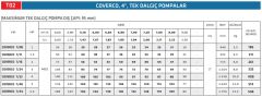 Coverco İtalyan 9/14 - 4'' Tek Dalgıç Pompa 78 Mss - 3 HP