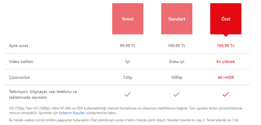 Netflix Üyelik Ücreti 2023 Güncel, Aylık ve Yıllık Netflix Üyelik Ücretleri Ne Kadar, Temel, Standart ve Özel Paketler Kaç TL?