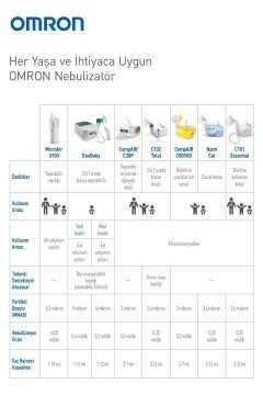 Omron C101 Kompresörlü Nebulizatör