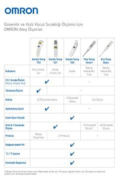 Omron Gentle Temp 720 Alından Temassız Ateş Ölçer