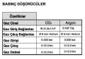 Magmaweld Monotig 200İP HF+PULSE Kaynak Makinası