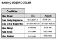 Magmaweld RS 250 MK 250 ADC Kaynak Makinası