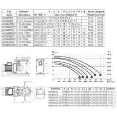 Saci Winner Serisi 0.75 HP Monofaze Havuz Pompası