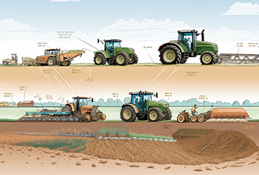اختيار الإطارات الزراعية حسب نوع التربة ونوع الآلة