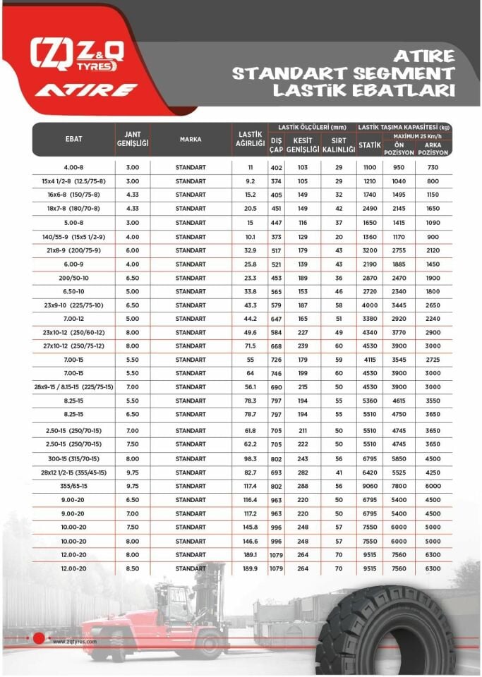 Atire Segmanlı Standart Achiever İz Bırakmayan Forklift Lastiği