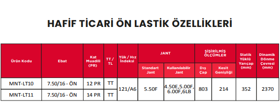 ZQ MONTANA   LTF-200 <BR> Hafif Ticari Ön Lastiği