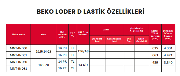 ZQ MONTANA   IND-410 <BR> Backhoe Loader Arka Lastiği