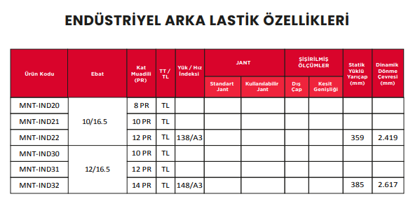 ZQ Montana - Biçerdöver Lastiği IND 440