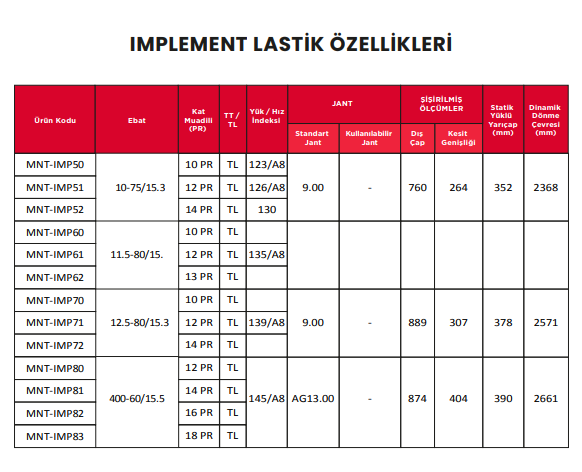 ZQ Montana - Biçerdöver Lastiği IMP - 300