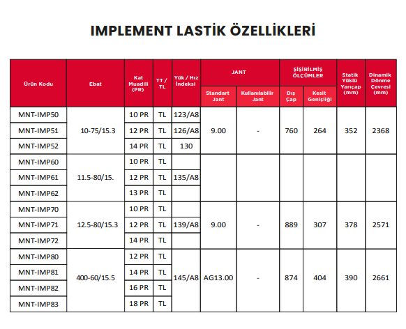 ZQ MONTANA   IMP-300 <BR> Implement Lastiği