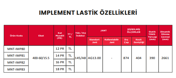 ZQ MONTANA   IMP-310 <br> Implement Lastiği