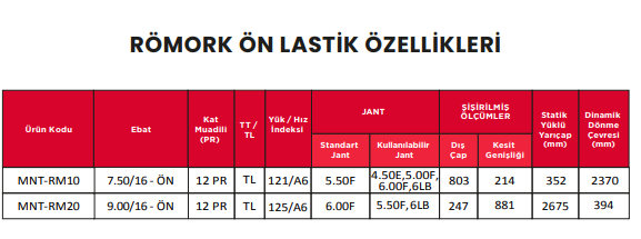 ZQ Montana - Römork Arka Lastiği TRA - 600