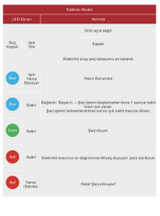 Mutlusan – 7kw – 230v Girişli Monofaze Elektrikli Araç Şarj İstasyonu – Kablolu