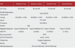 Mutlusan – 7kw – 230v Girişli Monofaze Elektrikli Araç Şarj İstasyonu – Kablolu