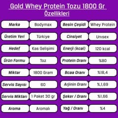 Bodymax Gold Whey Protein Tozu 30 Gr 60 Paket