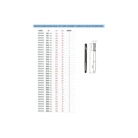 ZMM Konik Saplı Makina Raybası (DIN 208) / Sağ Yön Kesme Ağızlı