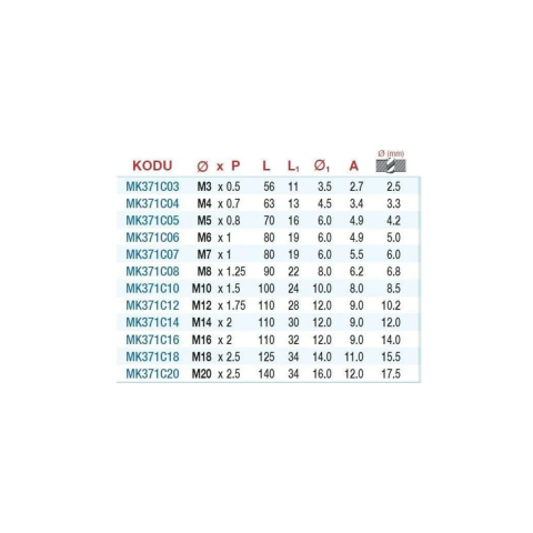 Düz Makine Kılavuzu M3x0.5 Dın-371/C Hss-M2AL