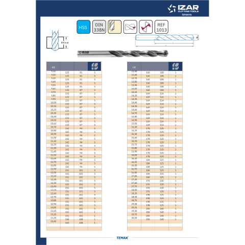 Izar 5,40 mm Dın338 Matkap Ucu Hss (Ref.1013) - 10 Adet