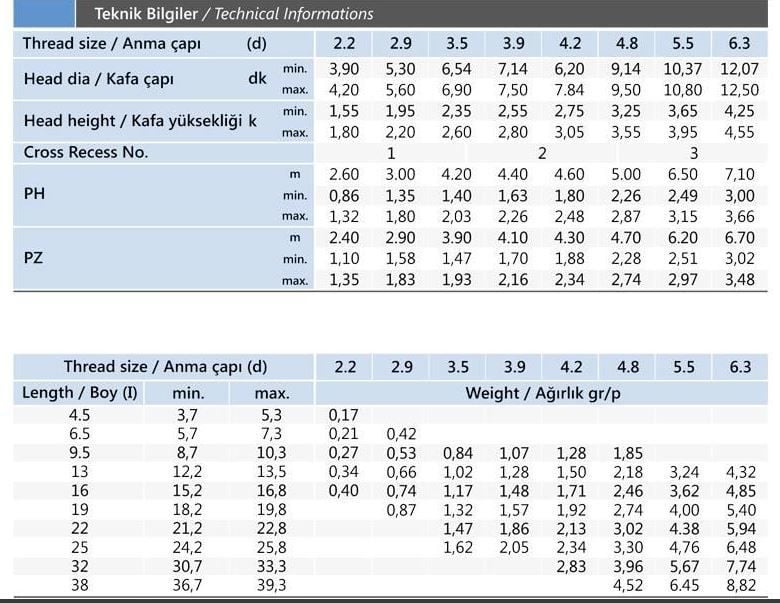 Ysb Sac Vidası 3,5 Serisi