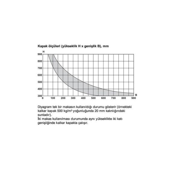 Hafele ROB Mafsallı Frenli Kalkar Kapak Makası, Beyaz Renk