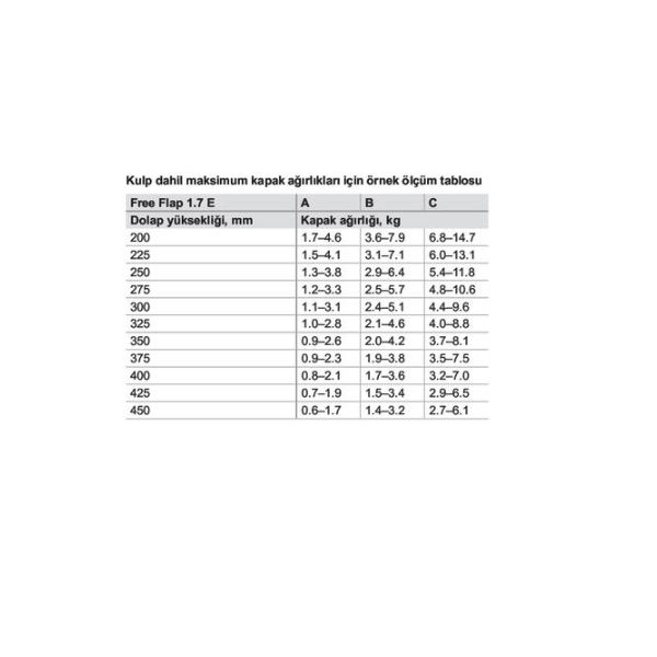 Hafele Free Flap 1.7 E Makas Seti C Gri