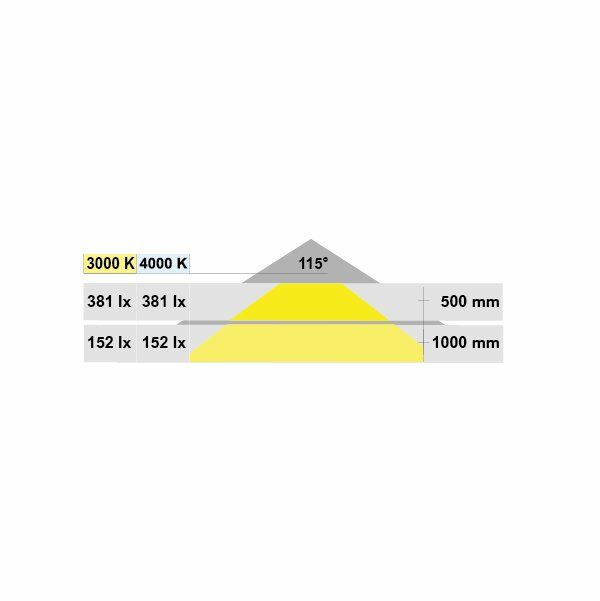 Hafele Lare Spot Led 12V,4000K, Gümüş R.