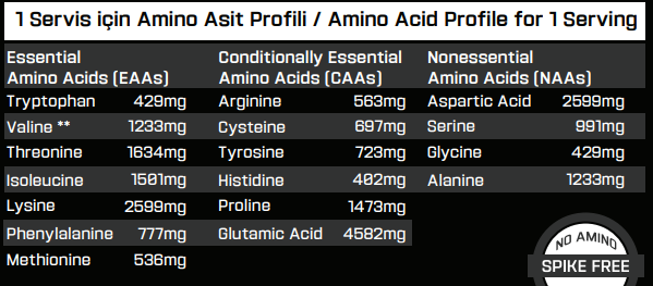 Whey Protein Isolate